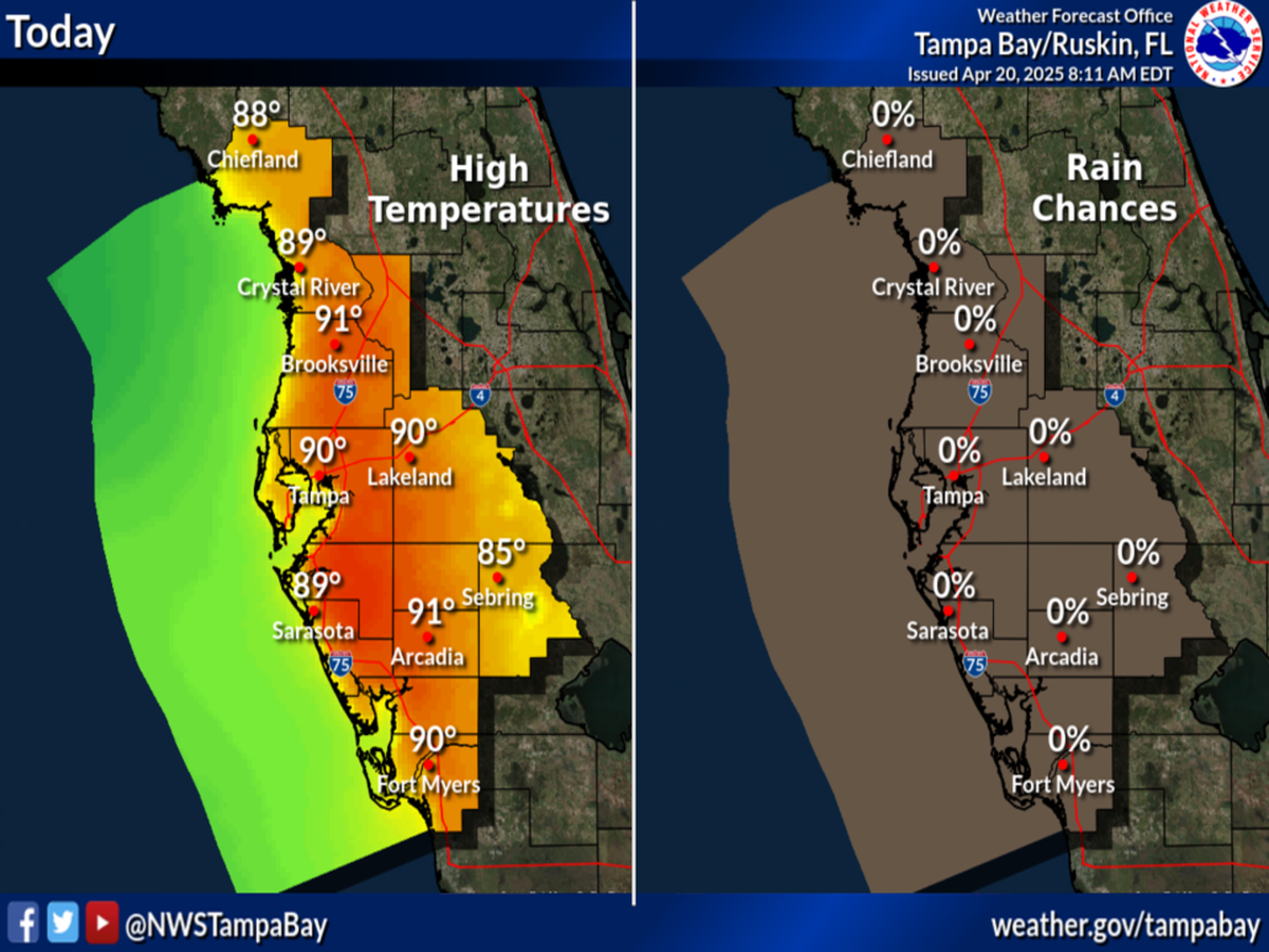 Estas son las temperaturas del día Estas son las temperaturas del día