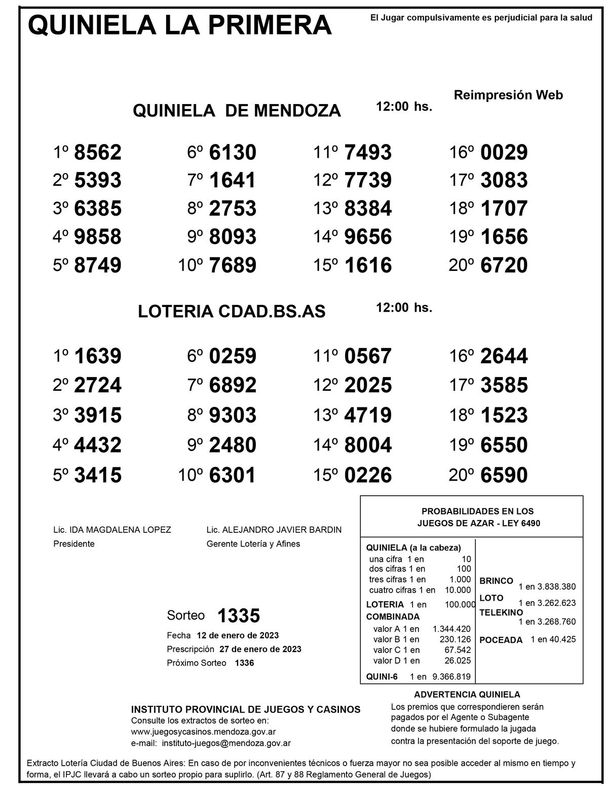 Quiniela De Mendoza: Resultados De La Primera De Hoy, 23 De Enero De 2023