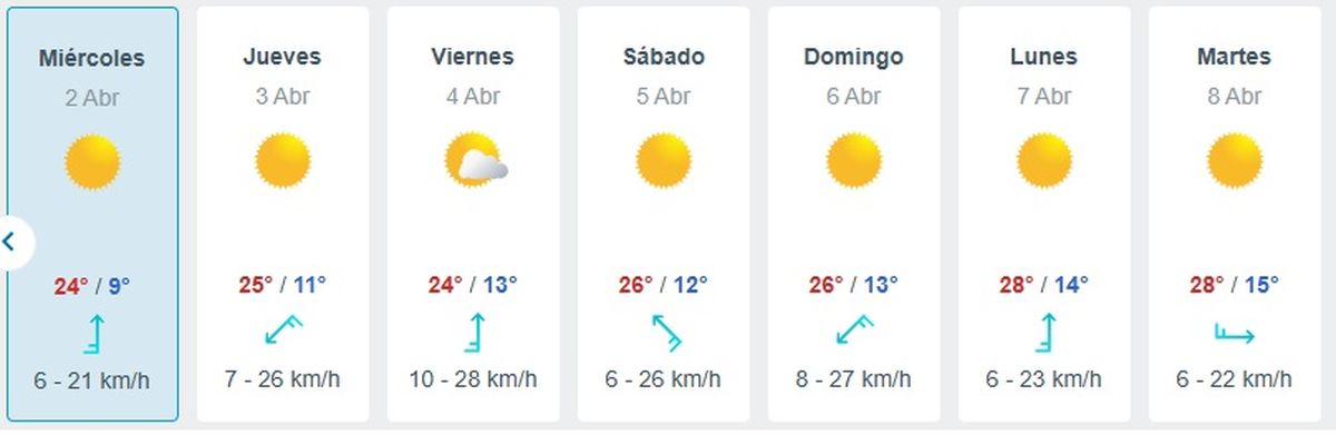 Así estará el clima en Mendoza Fuente: Meteored Así estará el clima en Mendoza Fuente: Meteored