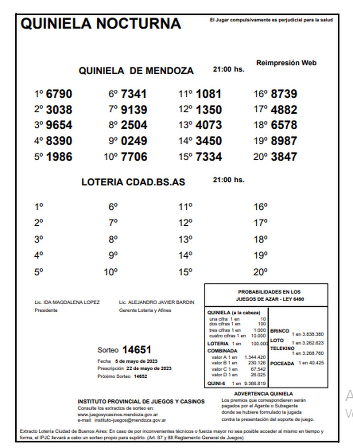 Quiniela de Mendoza. Sorteo de La Nocturna de este viernes 5 de mayo.