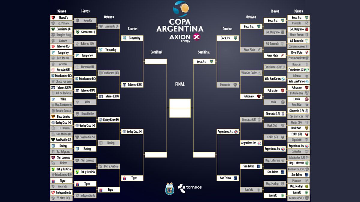 Copa Argentina: Godoy Cruz-Tigre ya tiene día, hora y cancha