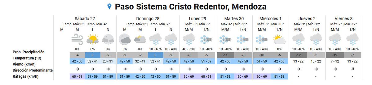 Pronóstico en el Paso Cristo Redentor según el Servicio Meteorológico Nacional. Pronóstico en el Paso Cristo Redentor según el Servicio Meteorológico Nacional.