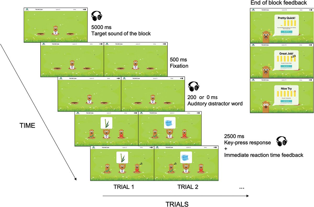 Así funcionaba el juego para encontrar palabras que utilizaron en el estudio.