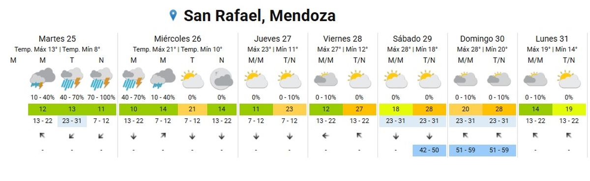 La tormenta seguirá hasta mañana La tormenta seguirá hasta mañana