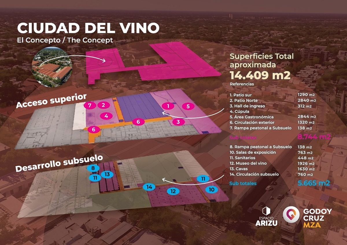 El proyecto de Godoy Cruz para levantar la Ciudad del Vino en la exbodega Arizu. Diego Costarelli acompañó a Alfredo Cornejo a Francia para presentarlo.