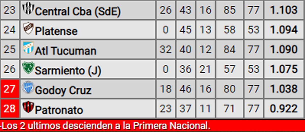 Cuándo juega Godoy Cruz: día y horario del próximo partido vs. Racing Club