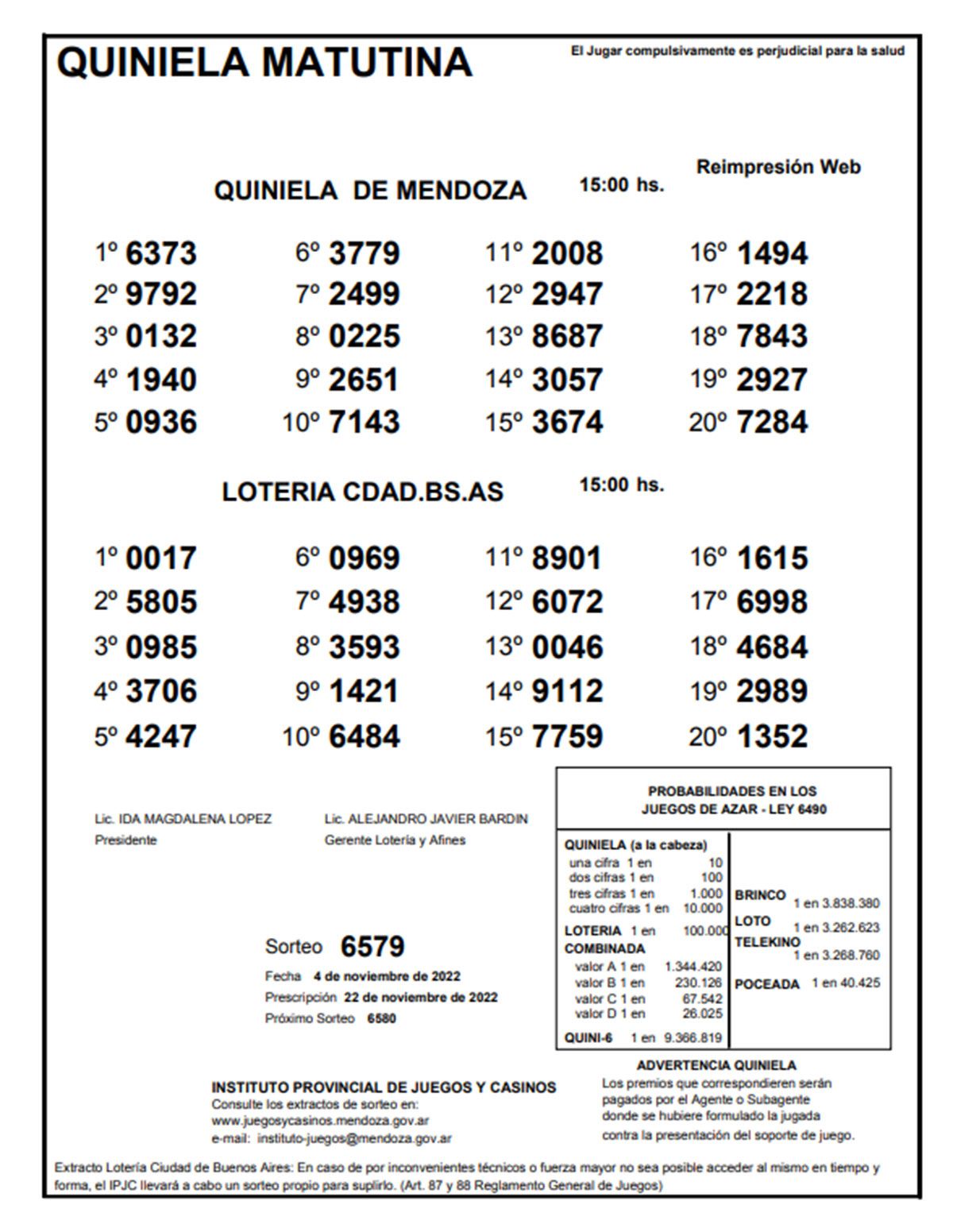 Quiniela De Mendoza: Resultados De La Matutina De Hoy, 4 De Noviembre ...