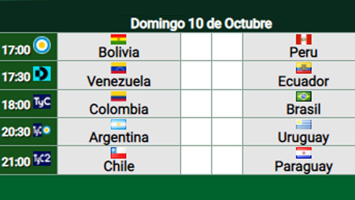 Eliminatorias Sudamericanas: así están las posiciones