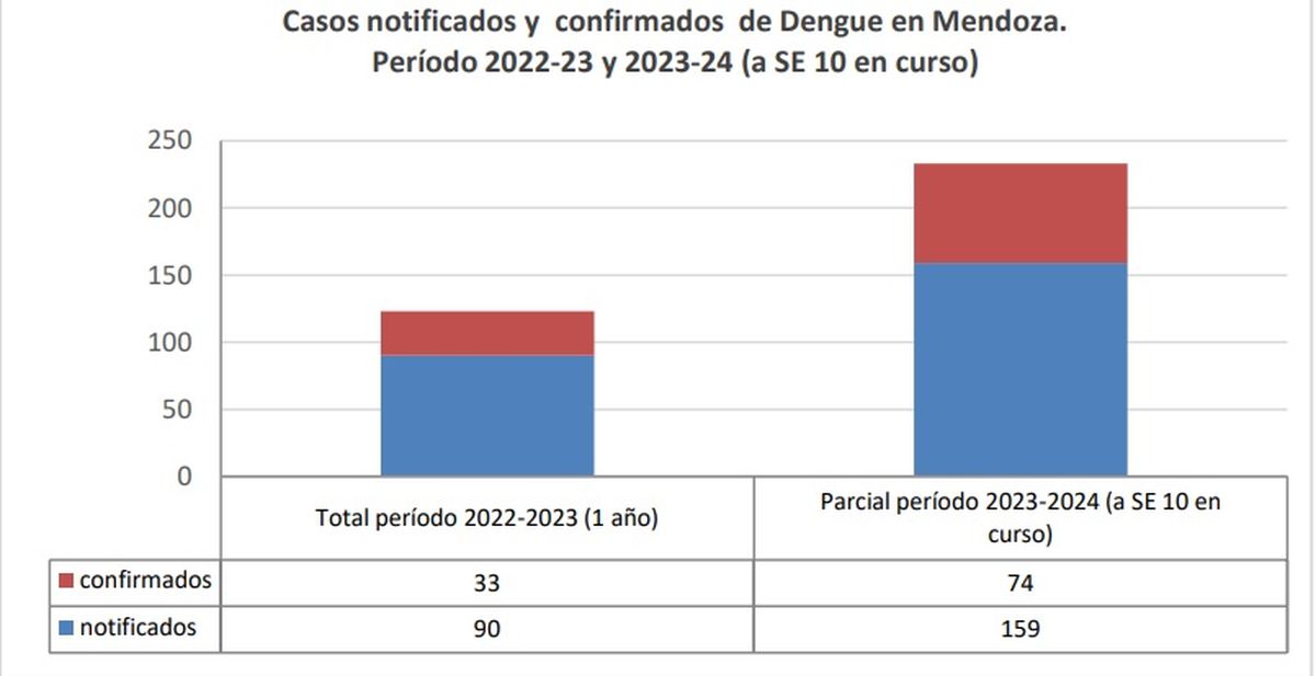 Este cuadro comparativo se publicó el viernes pasado en la web del Ministerio de Salud de la Provincia. Este cuadro comparativo se publicó el viernes pasado en la web del Ministerio de Salud de la Provincia.