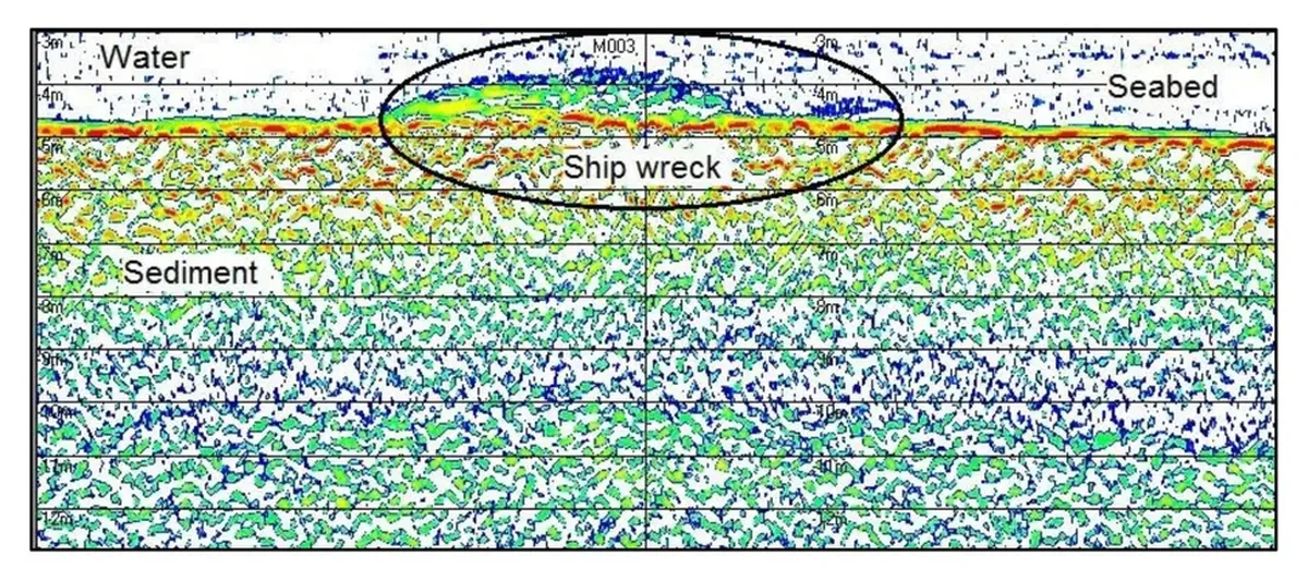 Los arqueólogos utilizaron la última tecnología para llegar al descubrimiento. Los arqueólogos utilizaron la última tecnología para llegar al descubrimiento.