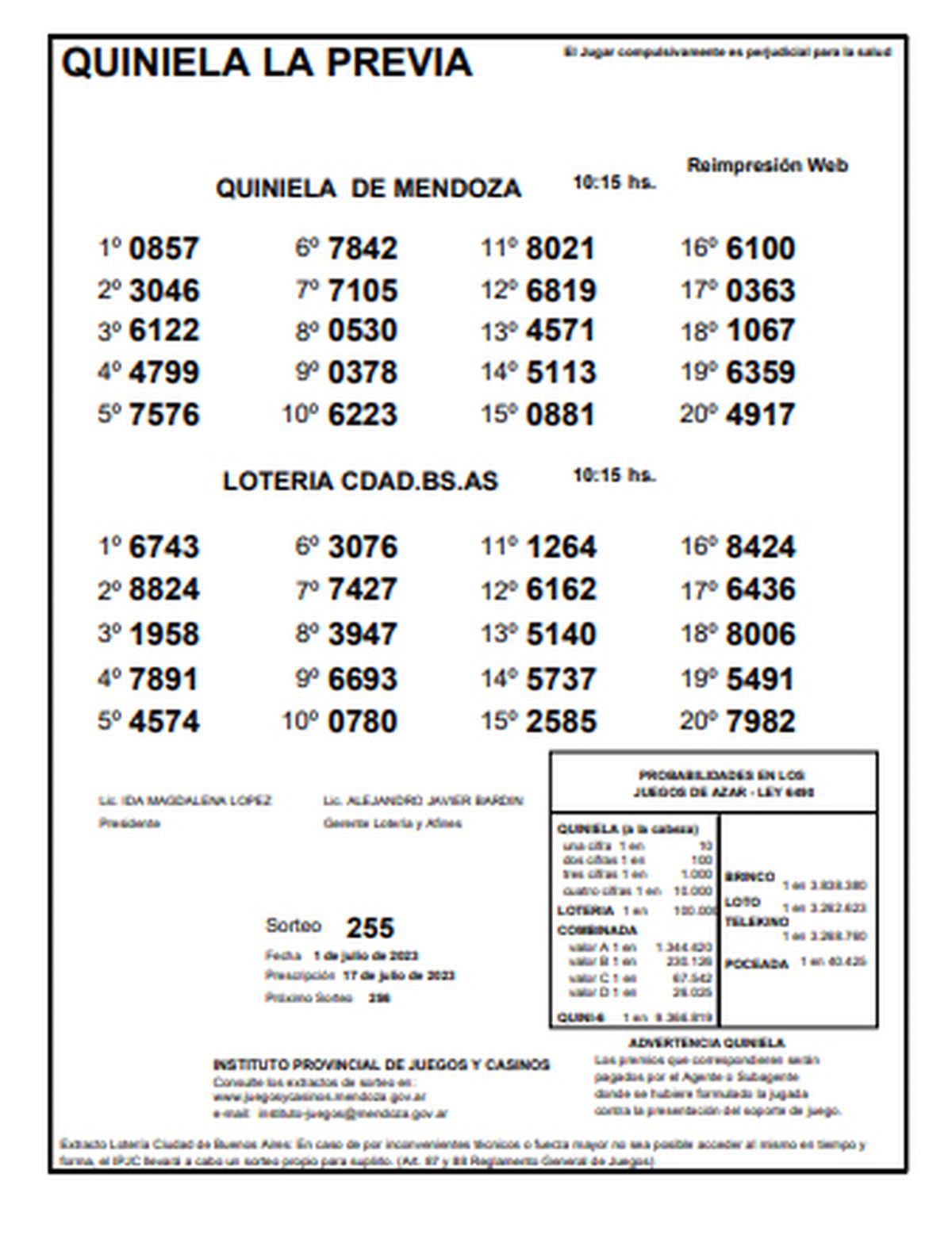 Quiniela De Mendoza: Resultados De La Previa De Hoy, 1 De Julio De 2023