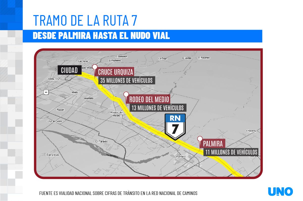 La ubicación de los posibles peajes en la Ruta 7. La ubicación de los posibles peajes en la Ruta 7.