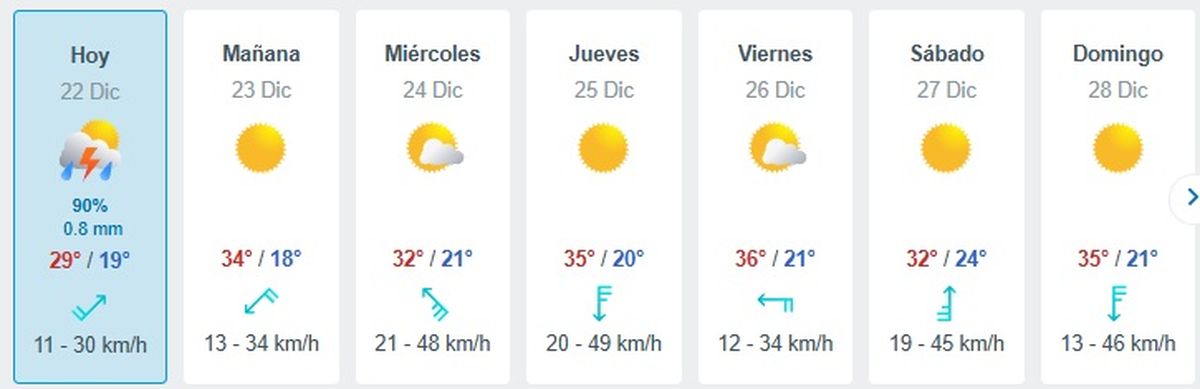 Así estará el tiempo en Navidad. Así estará el tiempo en Navidad.