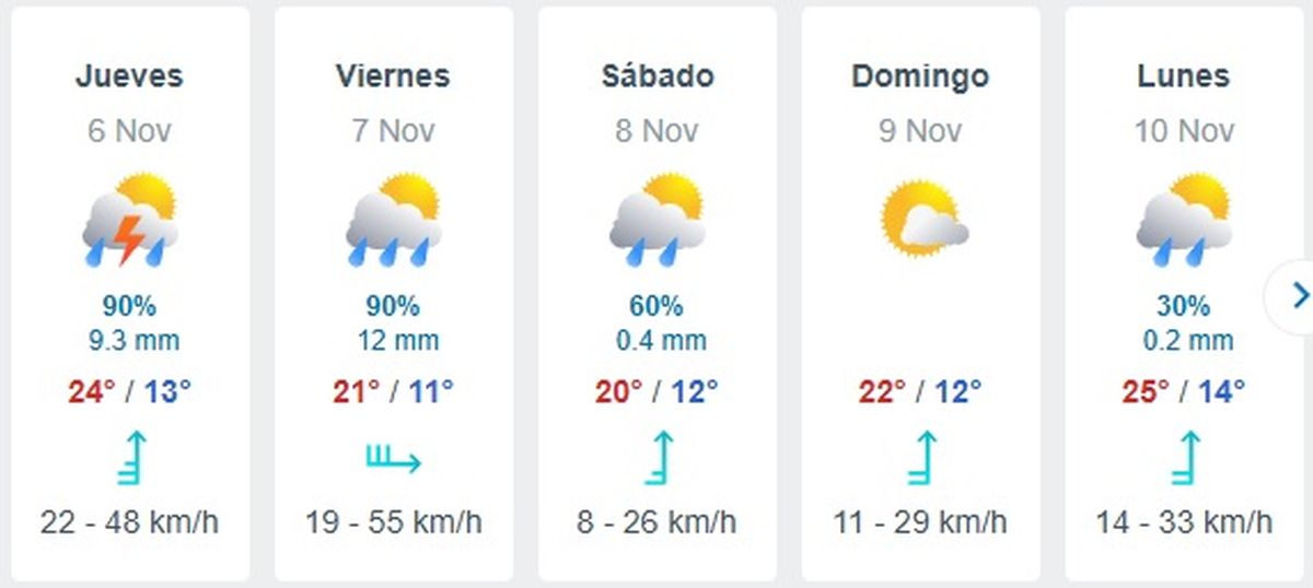Estos son los días que se esperan lluvias en la semana. Estos son los días que se esperan lluvias en la semana.