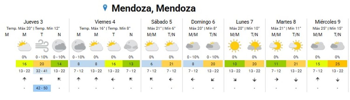 Así estará el clima en la semana en la provincia de Mendoza Así estará el clima en la semana en la provincia de Mendoza