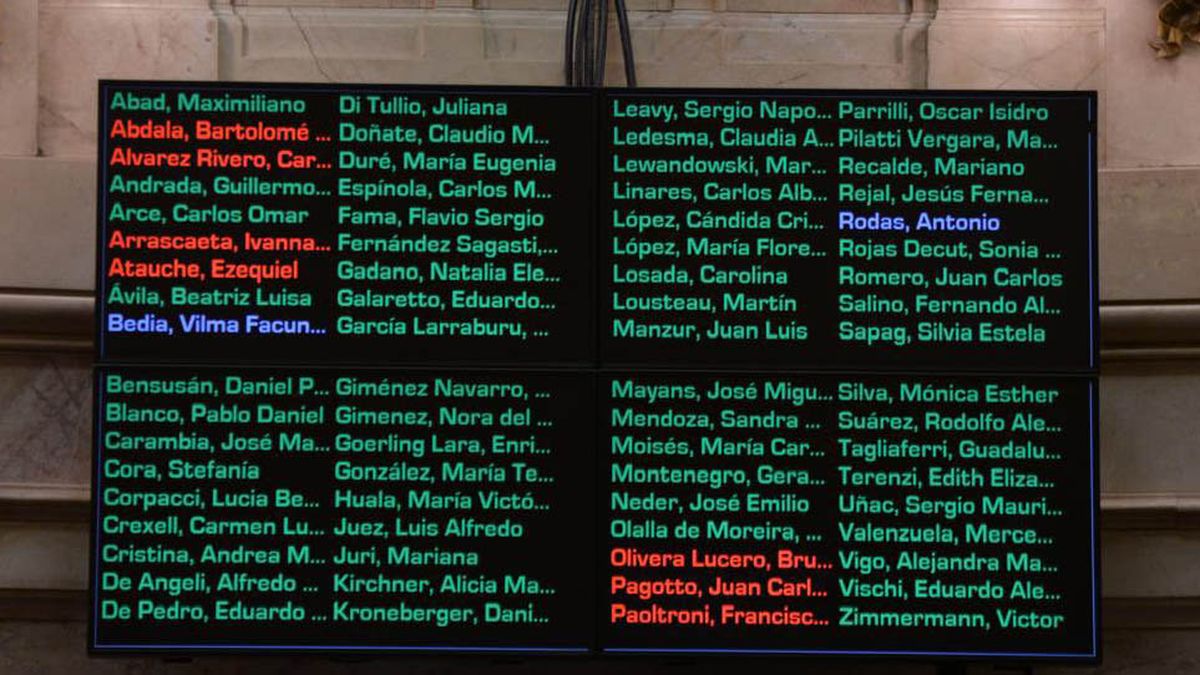 En este caso, los tres mendocinos quedaron del lado verde. Era bajarle el pulgar al veto de Milei. En este caso, los tres mendocinos quedaron del lado verde. Era bajarle el pulgar al veto de Milei.