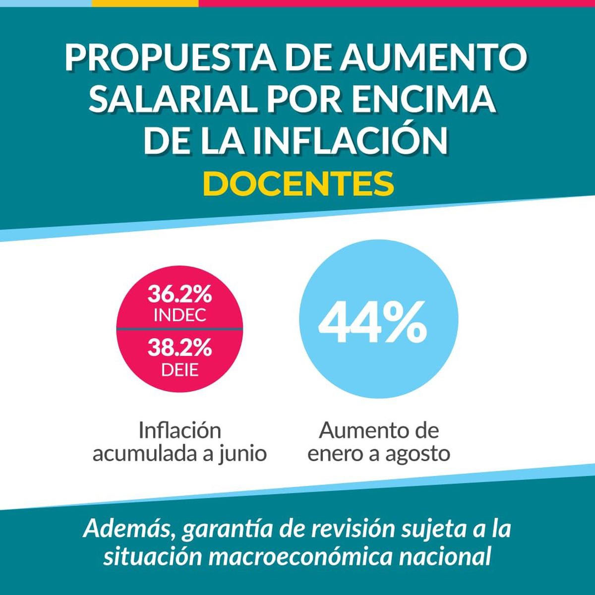 Una de las placas que difundió el Gobierno para explicar su perspectiva.