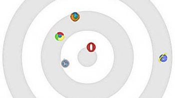 Opera sigue siendo más veloz