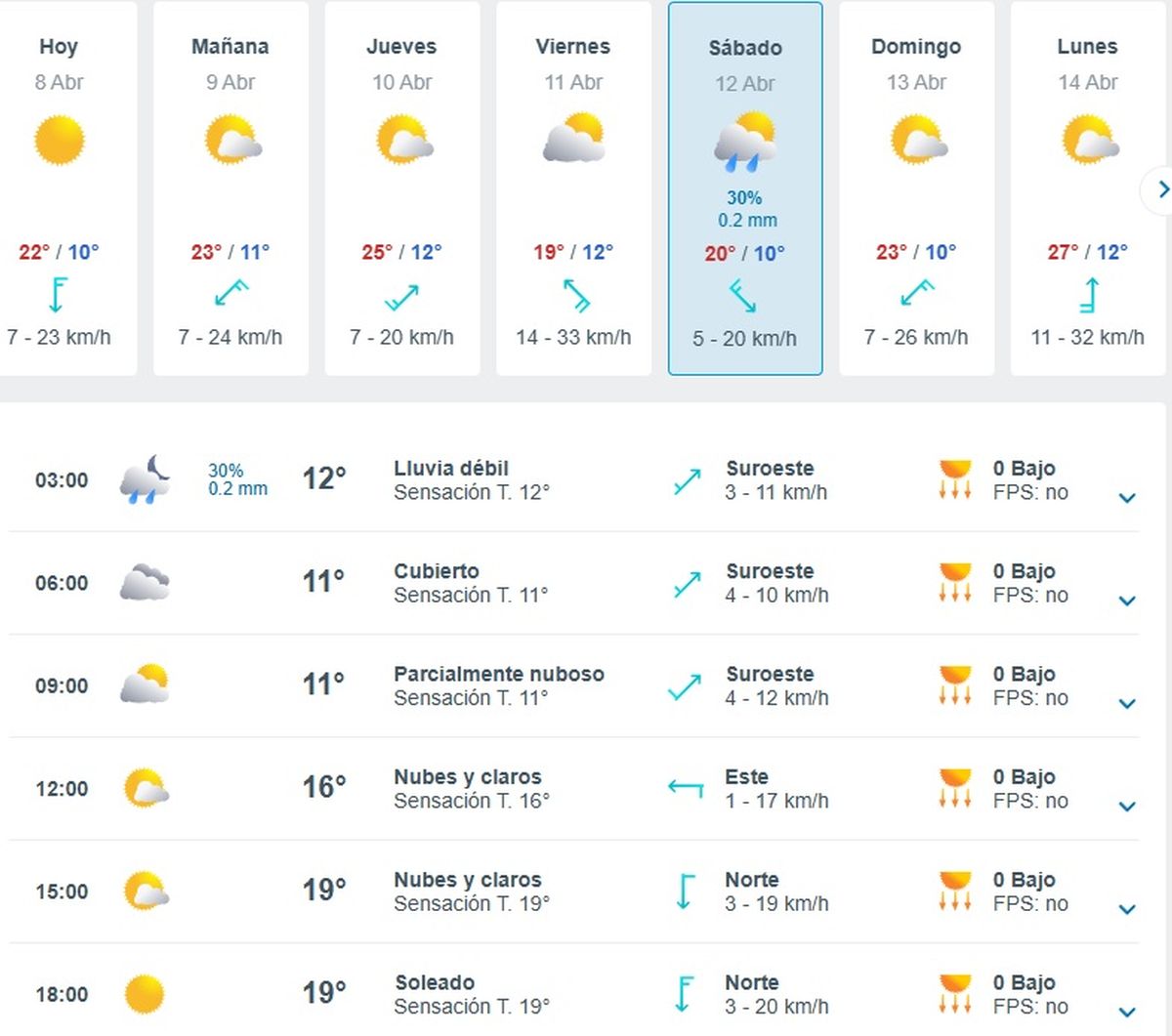 A esta hora llegará la lluvia a Mendoza A esta hora llegará la lluvia a Mendoza