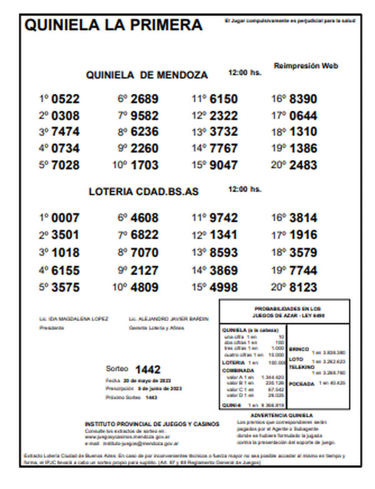 Quiniela de Mendoza. Sorteo de La Primera del sábado 20 de mayo.
