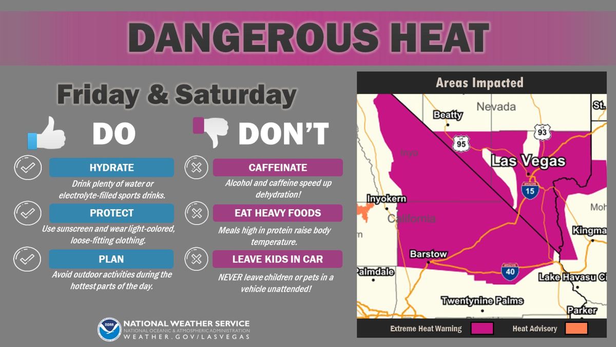 Cuidate de las altas temperaturas Cuidate de las altas temperaturas