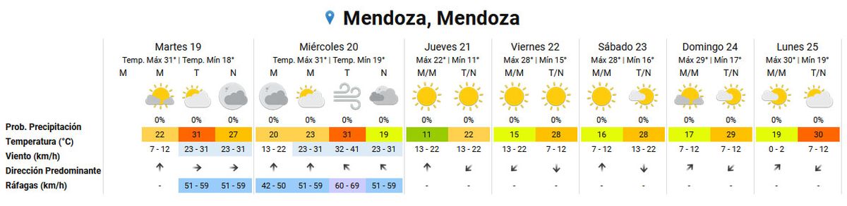 Evolución del tiempo según el Servicio Meteorológico Nacional. Evolución del tiempo según el Servicio Meteorológico Nacional.