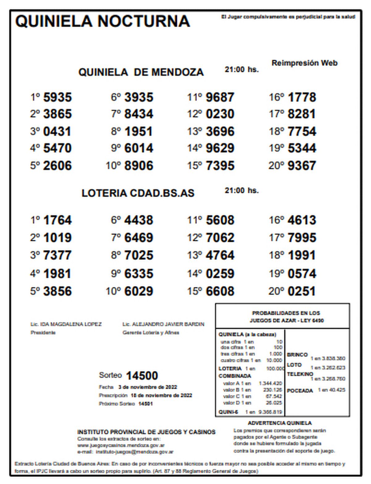 Quiniela de Mendoza. La Nocturna del 3 de noviembre.
