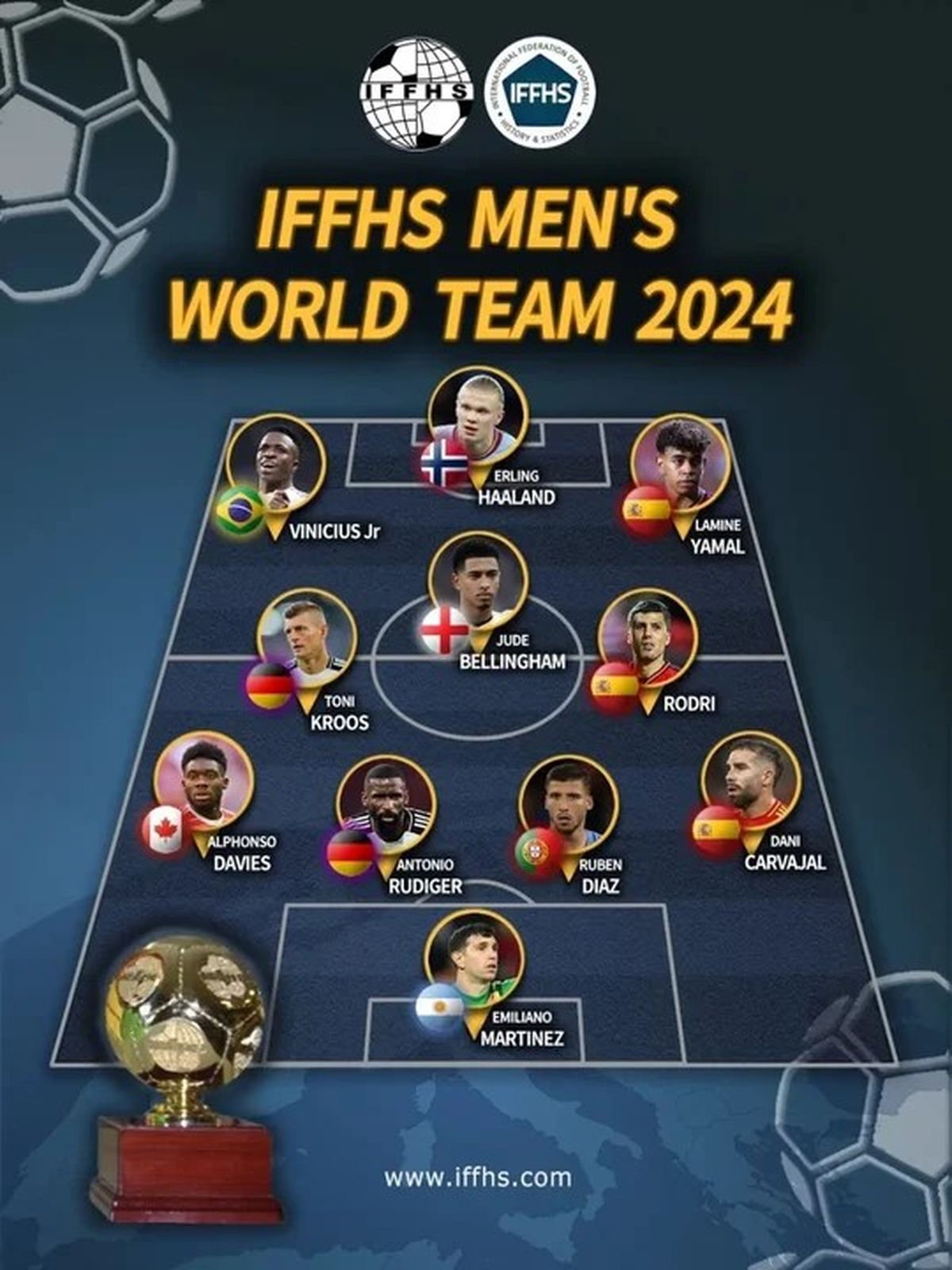 El once ideal publicado por la IFFHS en el que aparece el arquero argentino Dibu Martínez. El once ideal publicado por la IFFHS en el que aparece el arquero argentino Dibu Martínez. 