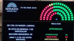 Luego de haber pasado por revisión en Diputados se convirtió en ley la reforma laboral. Luego de haber pasado por revisión en Diputados se convirtió en ley la reforma laboral.
