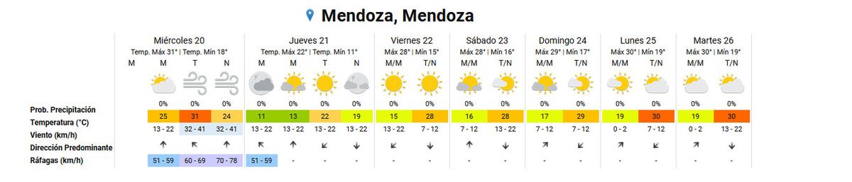 Datos del Servicio Meteorológico Nacional. Datos del Servicio Meteorológico Nacional.