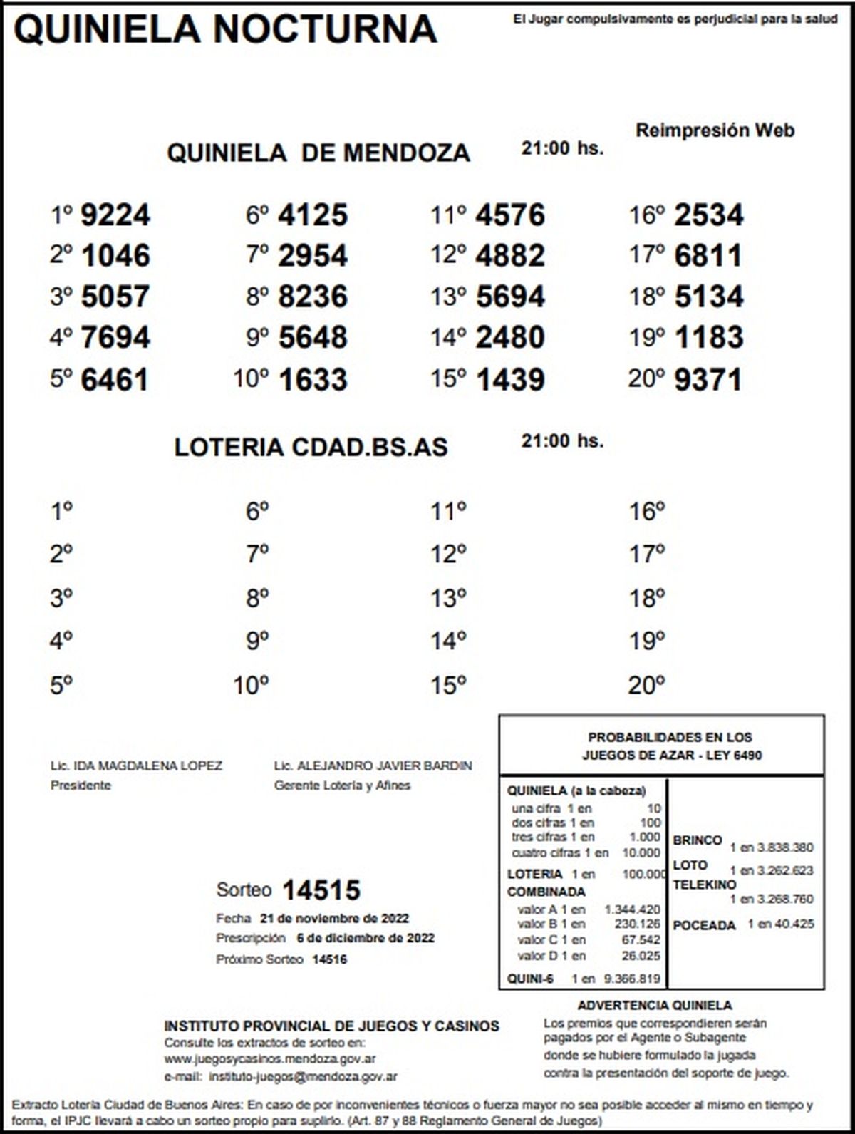 Quiniela De Mendoza: Resultados De La Nocturna De Hoy, 21 De Noviembre ...