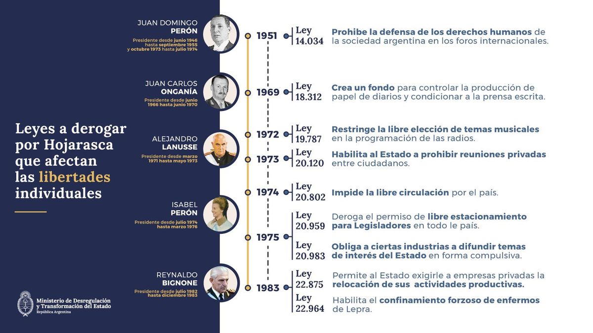 Hay leyes del año 1870, como el incentivo económico en metálico para el hallazgo de minas de carbón. Hay leyes del año 1870, como el incentivo económico en metálico para el hallazgo de minas de carbón.