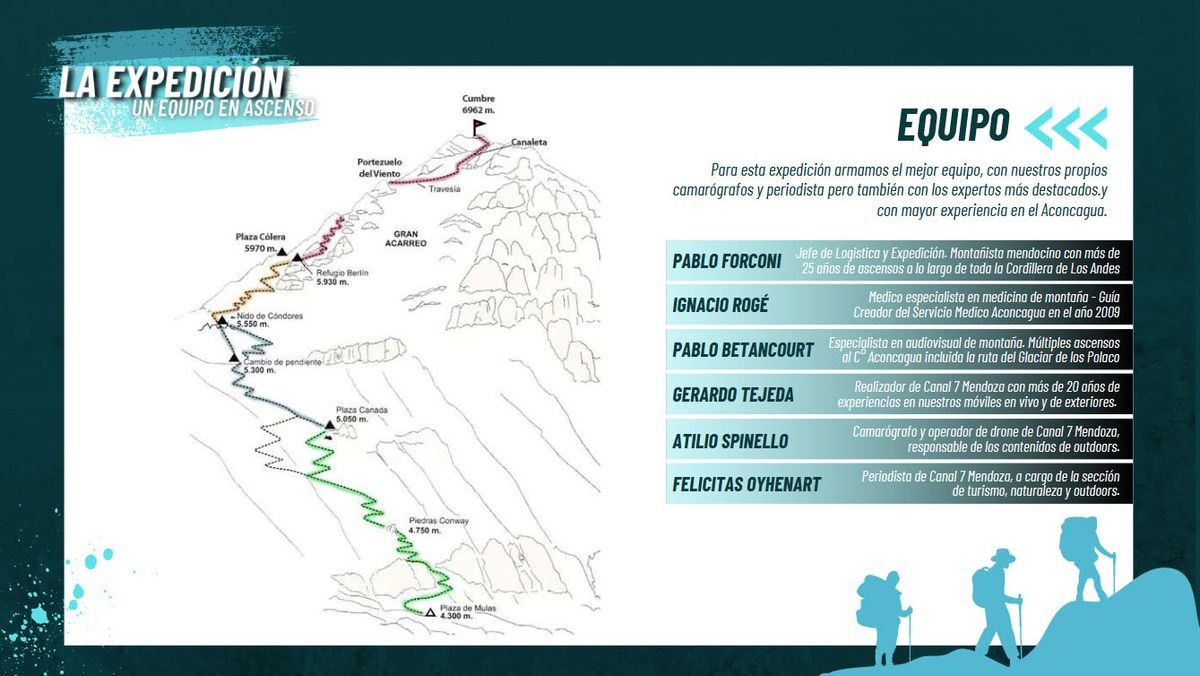 Esta será la ruta que la expedición de El Siete realizará en el cerro Aconcagua para transmitir en vivo desde cada campamento hasta la cumbre. Esta será la ruta que la expedición de El Siete realizará en el cerro Aconcagua para transmitir en vivo desde cada campamento hasta la cumbre.