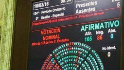Tras 19 horas de debate