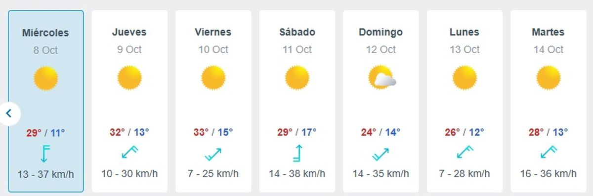 La temperatura irá ascendiendo a lo largo de la segunda semana. La temperatura irá ascendiendo a lo largo de la segunda semana.