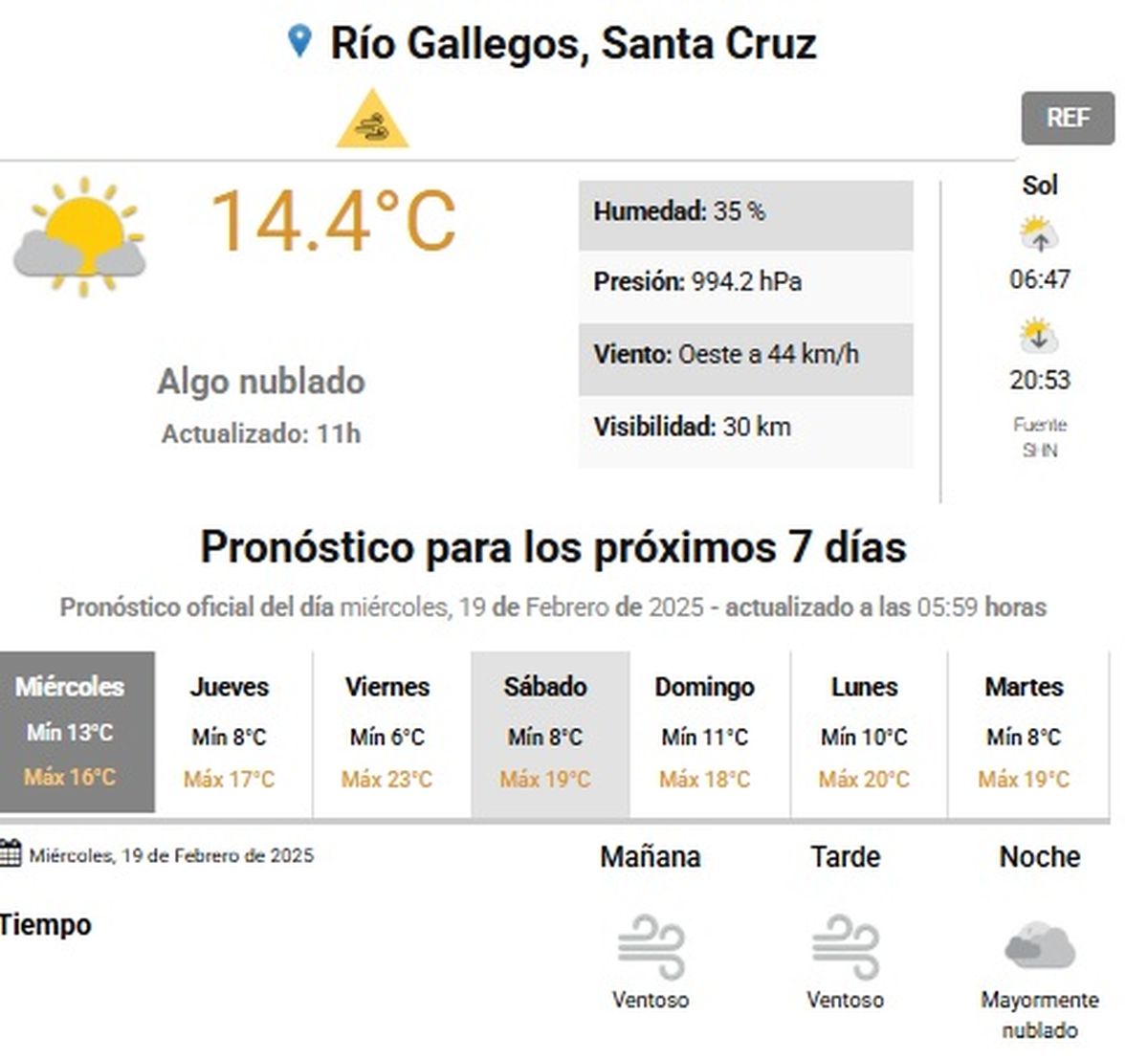 El alerta de viento es solo por hoy El alerta de viento es solo por hoy