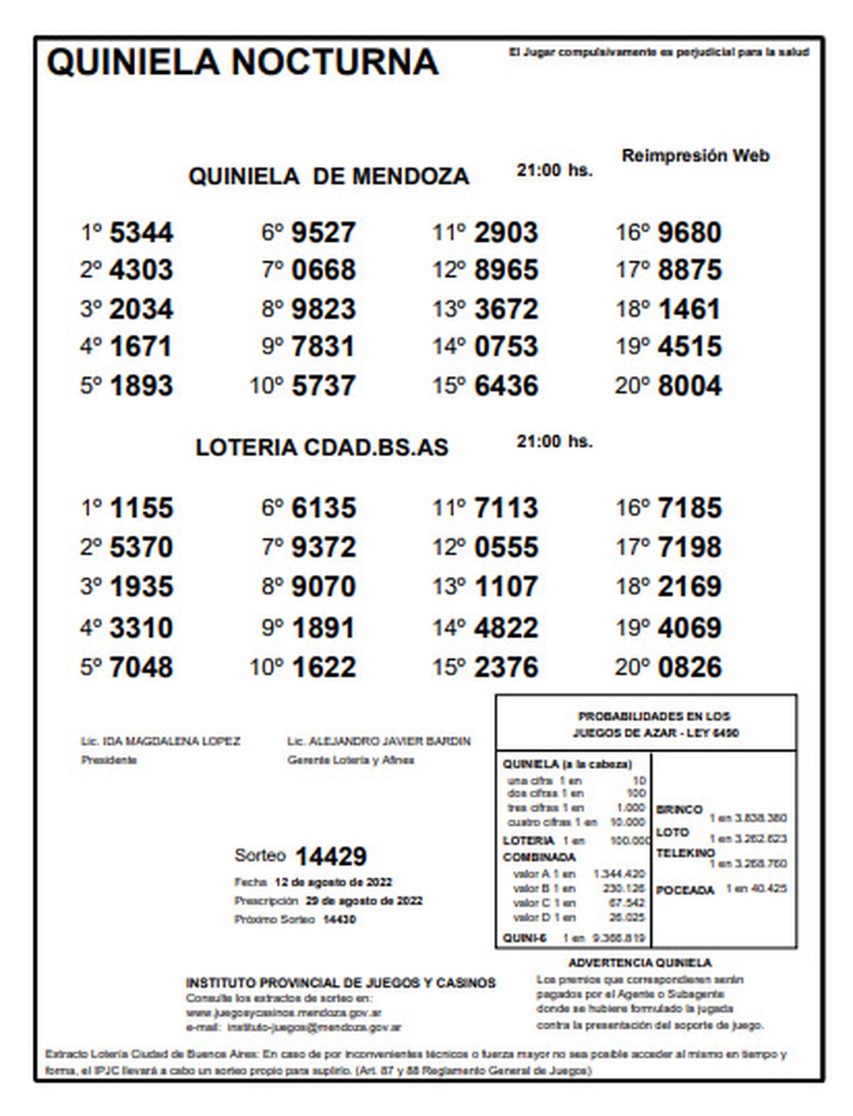 Quiniela de Mendoza. Sorteo nocturno del 12 de agosto.