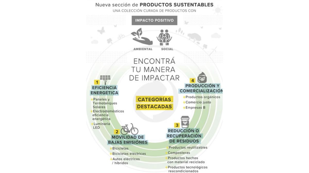 Fuente: Mercado Libre Fuente: Mercado Libre