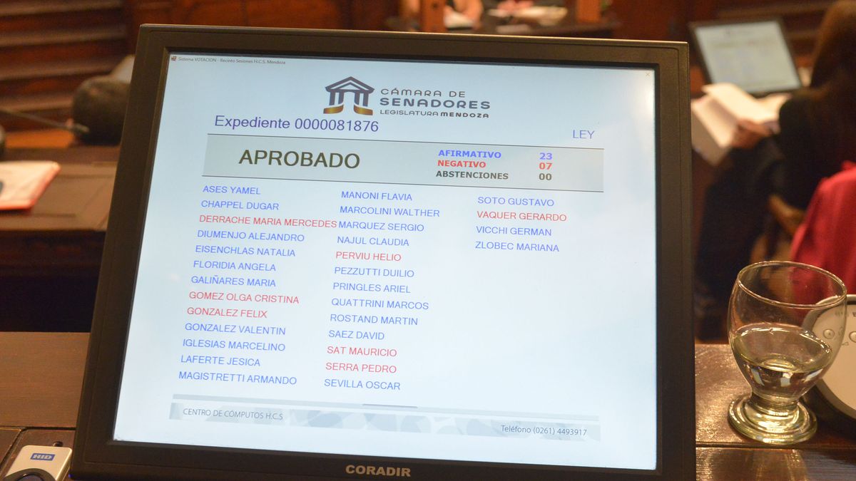 En color celeste los senadores que votaron en forma afirmativa y en rojo los que lo hicieron por la negativa para el proyecto relacionado con el predio que ocupa el Aeroclub de La Puntilla. En color celeste los senadores que votaron en forma afirmativa y en rojo los que lo hicieron por la negativa para el proyecto relacionado con el predio que ocupa el Aeroclub de La Puntilla.