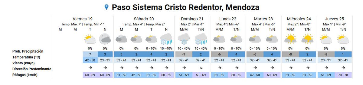 Pronóstico del tiempo en el Paso Cristo Redentor según el Servicio Meteorológico Nacional. Pronóstico del tiempo en el Paso Cristo Redentor según el Servicio Meteorológico Nacional.