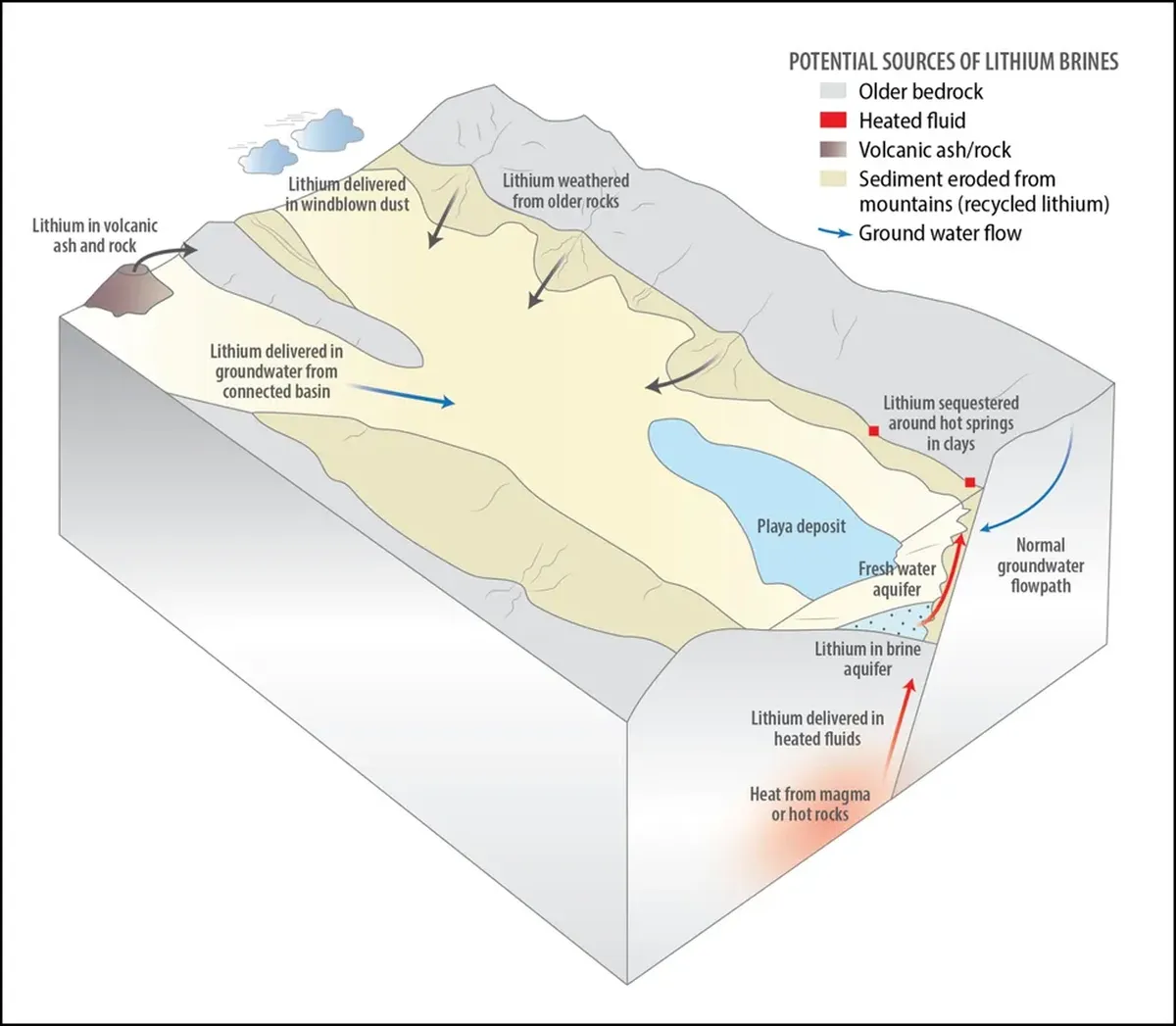 El descubrimiento se realizó en medio del desierto. El descubrimiento se realizó en medio del desierto.