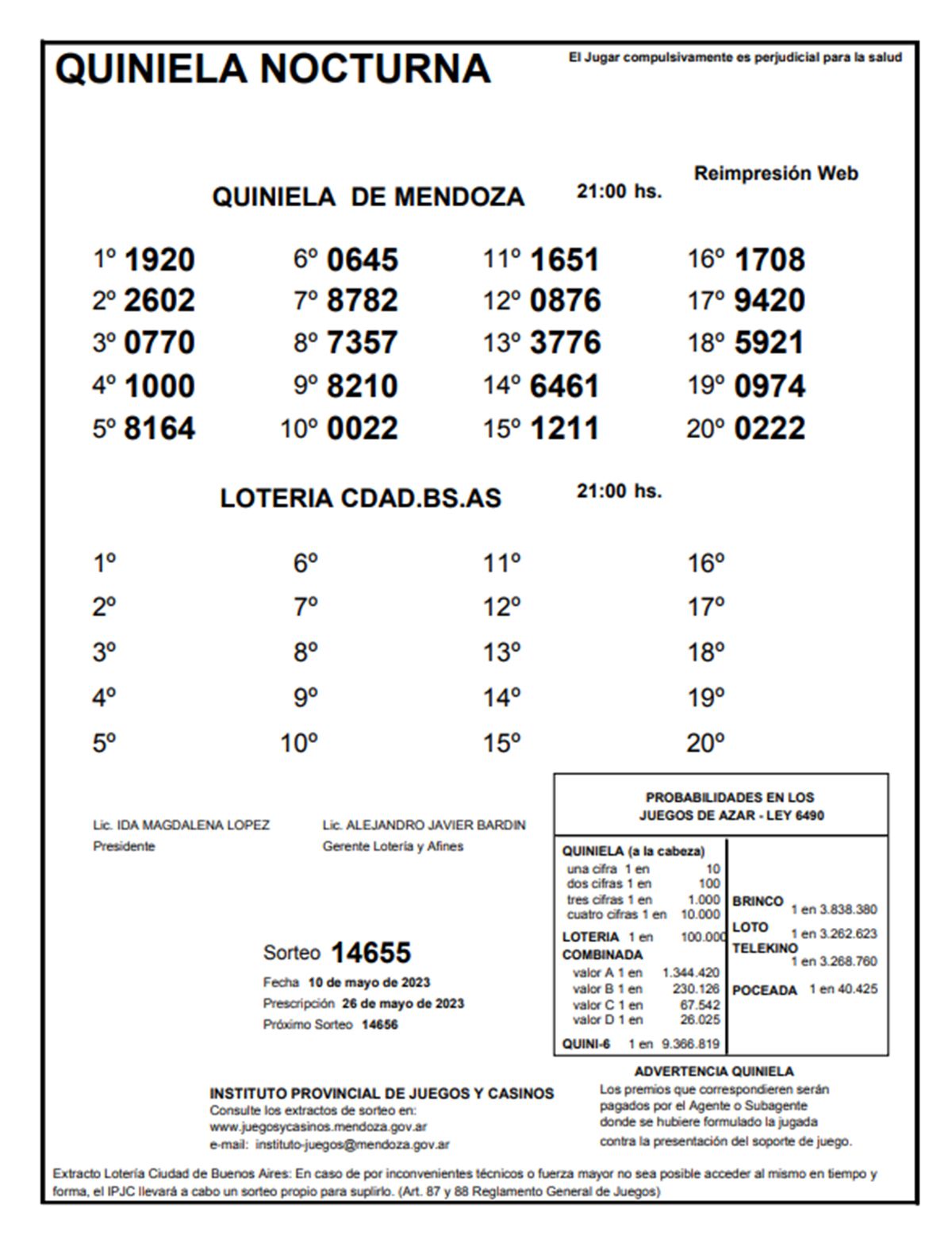 Quiniela de Mendoza. Resultado del sorteo de La Ncoturna de este miércoles 10 de mayo. 