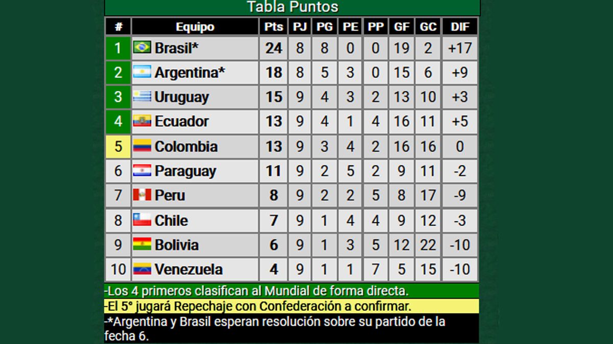 Selección argentina: se viene otra durísima triple fecha