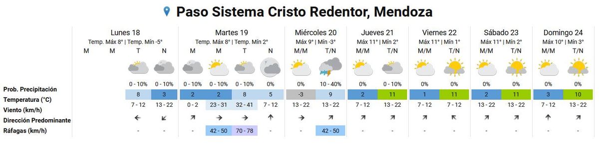 Pronóstico del tiempo en el Paso Cristo Redentor según el Servicio Meteorológico Nacional. Pronóstico del tiempo en el Paso Cristo Redentor según el Servicio Meteorológico Nacional.