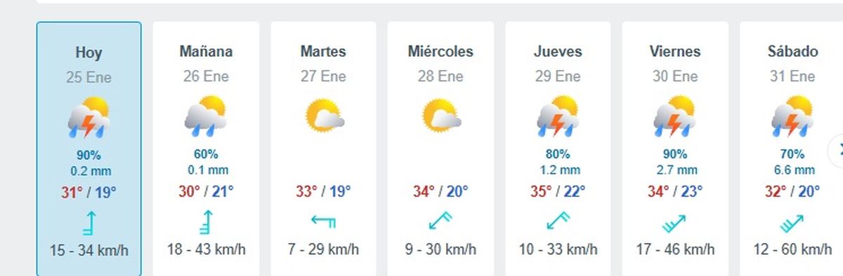 Estos días llegan tormentas a Mendoza. Estos días llegan tormentas a Mendoza.