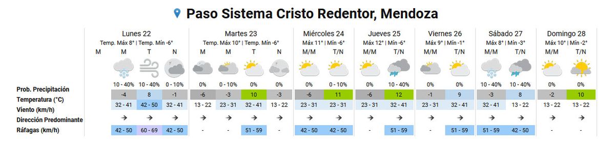 Pronóstico del tiempo en el Paso Cristo Redentor según el Servicio Meteorológico Nacional. Pronóstico del tiempo en el Paso Cristo Redentor según el Servicio Meteorológico Nacional.