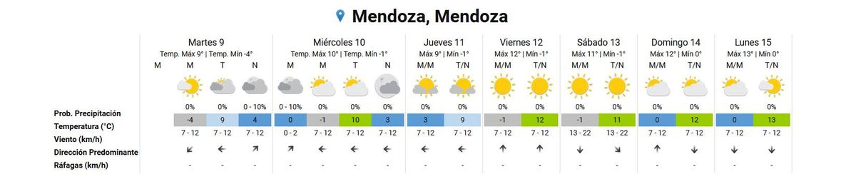 Pronóstico del tiempo en Mendoza según el Servicio Meteorológico Nacional. Pronóstico del tiempo en Mendoza según el Servicio Meteorológico Nacional.