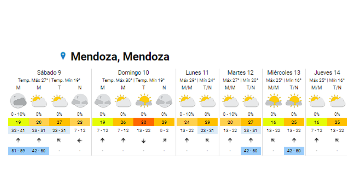 Desde el miércoles las temperaturas máximas podrían disminuir y marcar 25°C. Desde el miércoles las temperaturas máximas podrían disminuir y marcar 25°C.