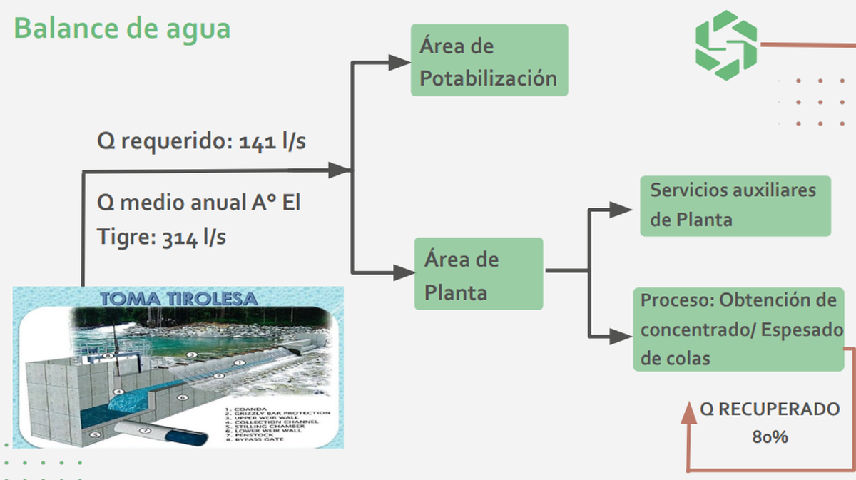 El uso del agua de San Jorge. El uso del agua de San Jorge.