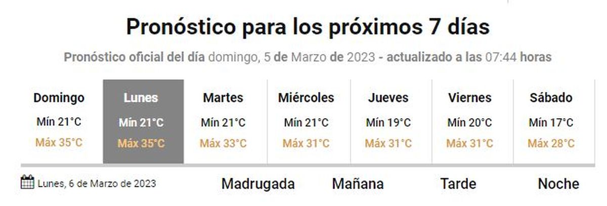 Pronóstico del tiempo para los próximos siete días, según el SMN.